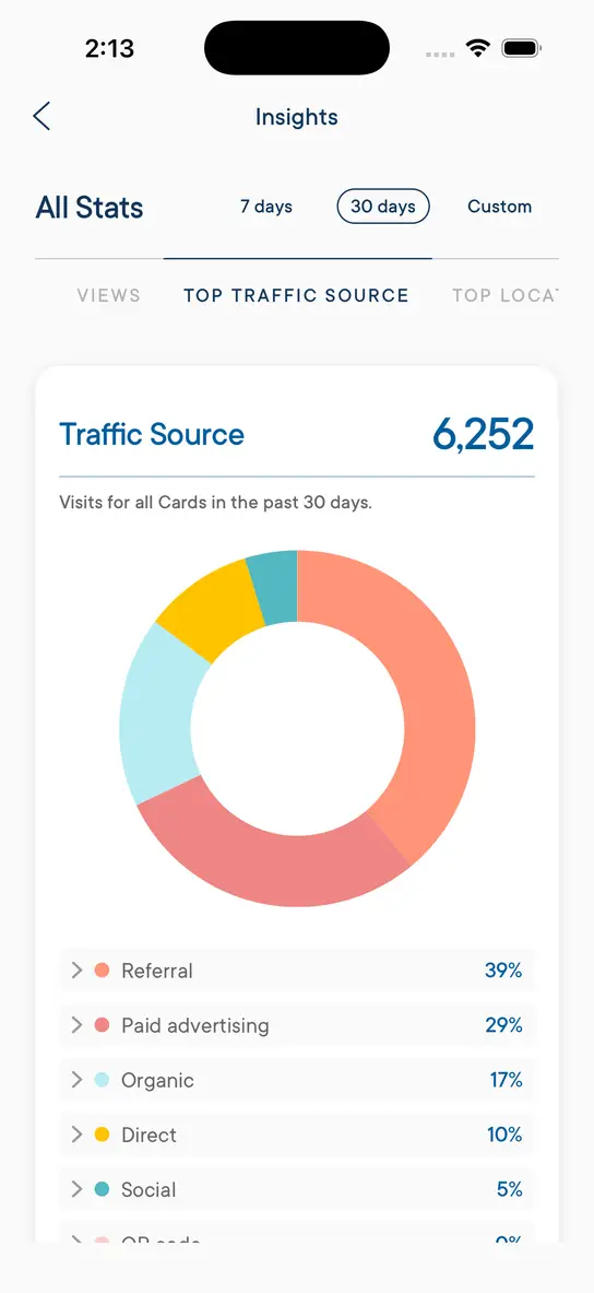 Get the inside scoop 3