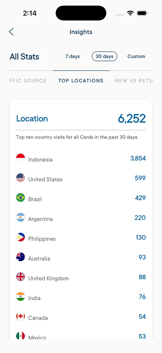 Get the inside scoop 4